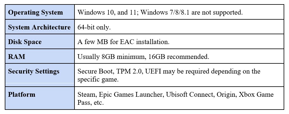 Anti-Cheat requirements